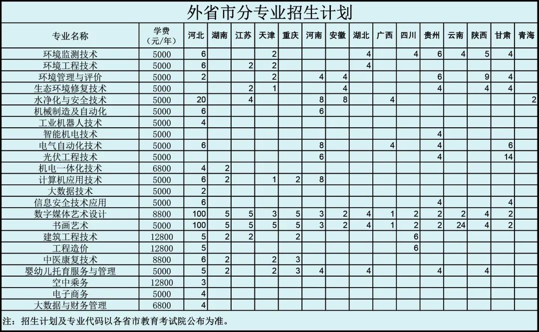 2022潍坊环境工程职业学院学费多少钱一年-各专业收费标准