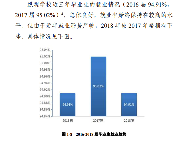 华北水利水电大学就业率及就业前景怎么样（含2021届就业质量报告）