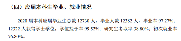 郑州大学就业率及就业前景怎么样（含2021届就业质量报告）