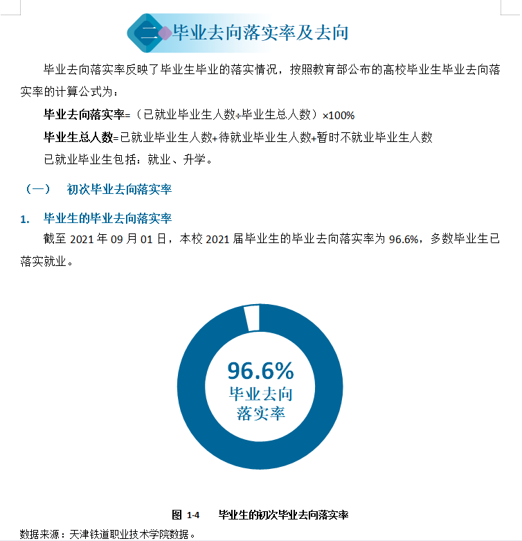 天津铁道职业技术学院就业率及就业前景怎么样（含2021届就业质量报告）