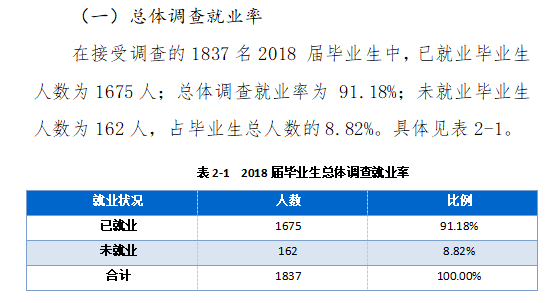 中原工学院就业率及就业前景怎么样（含2021届就业质量报告）