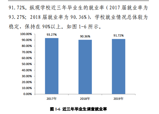 河南科技学院就业率及就业前景怎么样（含2021届就业质量报告）