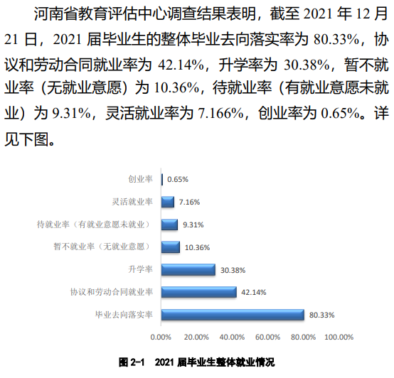 河南科技学院就业率及就业前景怎么样（含2021届就业质量报告）