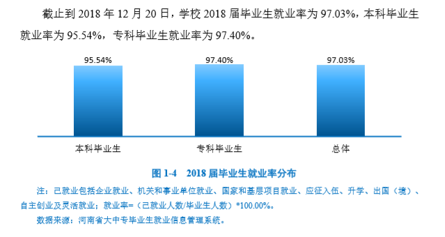 河南牧业经济学院就业率及就业前景怎么样（含2021届就业质量报告）