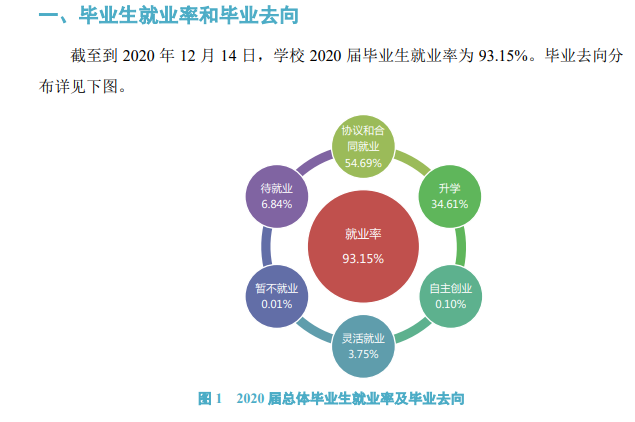 河南牧业经济学院就业率及就业前景怎么样（含2021届就业质量报告）