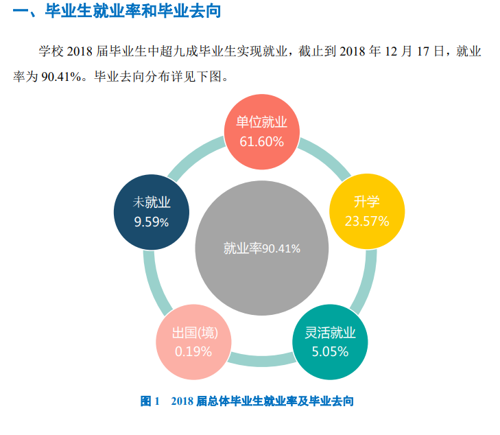 河南中医药大学就业率及就业前景怎么样（含2021届就业质量报告）