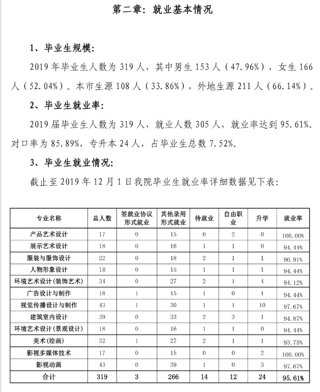 天津工艺美术职业学院就业率及就业前景怎么样（含2021届就业质量报告）