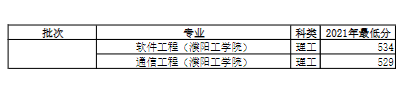 2021河南大学录取分数线一览表（含2019-2020历年）