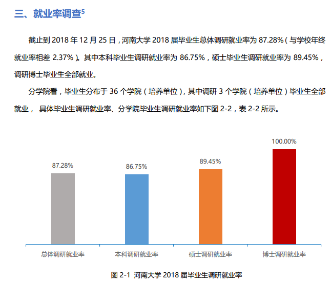 河南大学就业率及就业前景怎么样（含2021届就业质量报告）