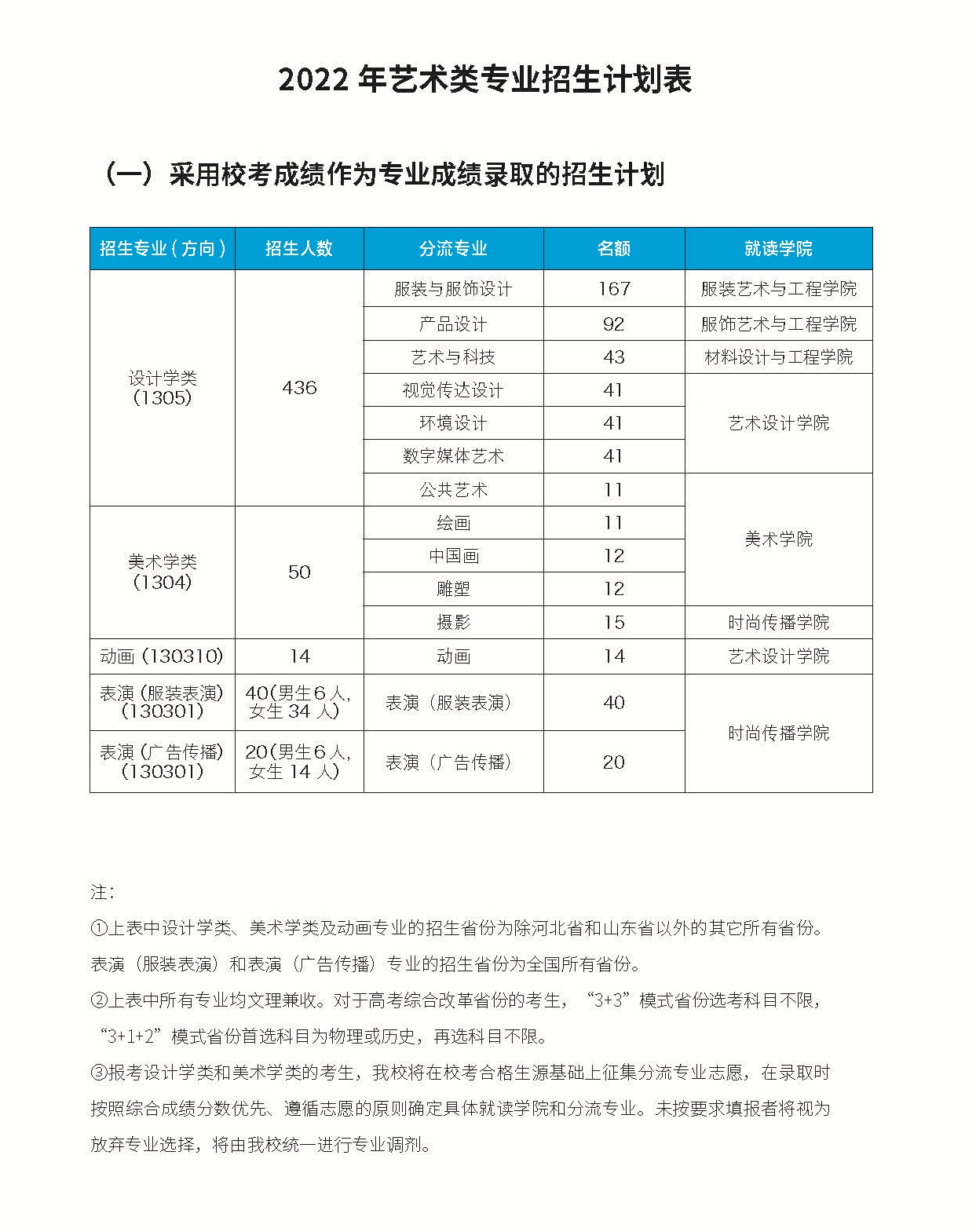 2022北京服装学院招生计划-各专业招生人数是多少