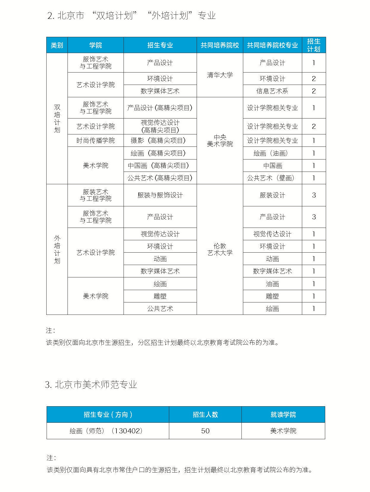 2022北京服装学院招生计划-各专业招生人数是多少