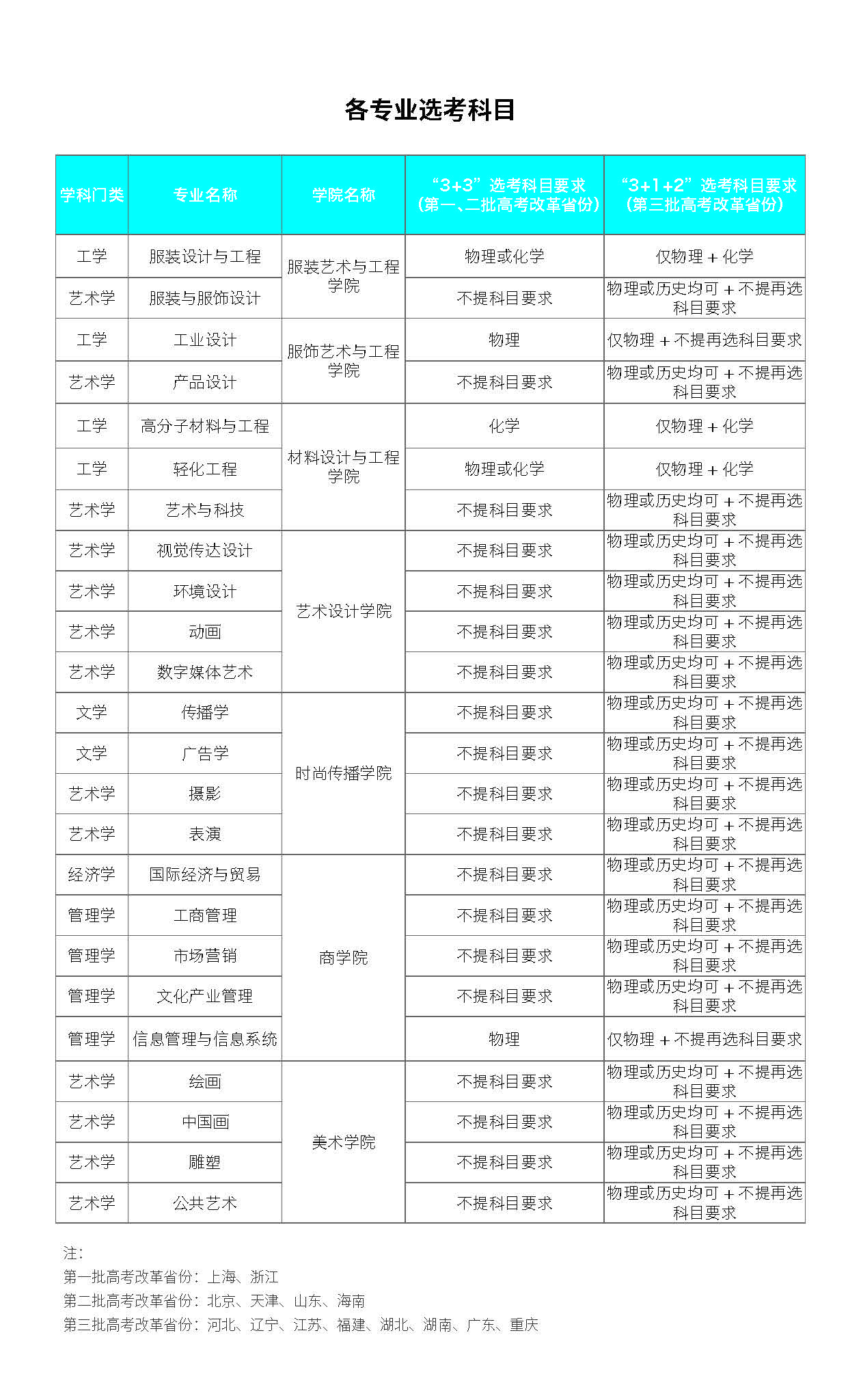 2022北京服装学院招生计划-各专业招生人数是多少