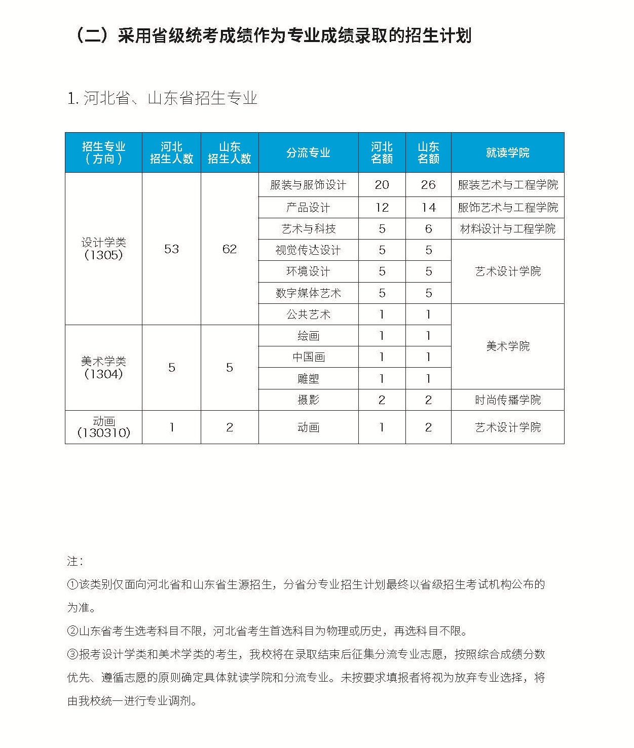 2022北京服装学院招生计划-各专业招生人数是多少