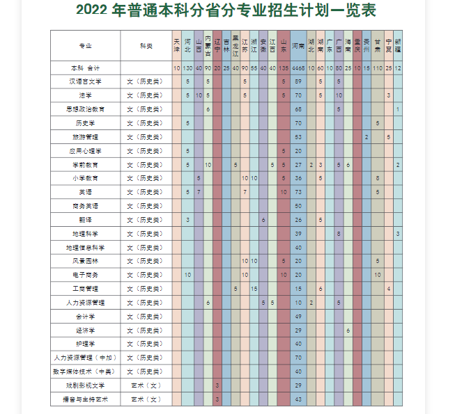 2022许昌学院招生计划-各专业招生人数是多少