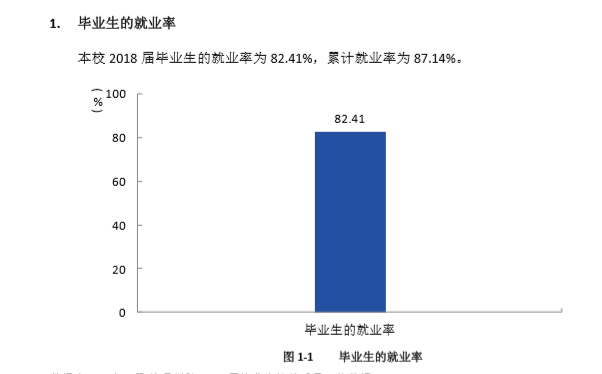 许昌学院就业率及就业前景怎么样（含2021届就业质量报告）