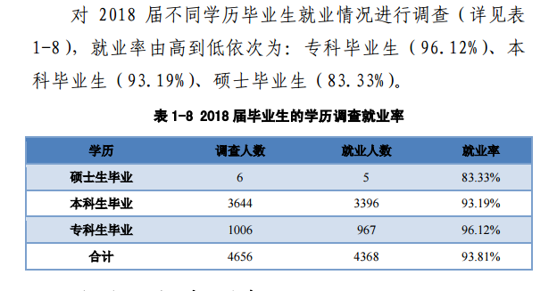 南阳师范学院就业率及就业前景怎么样（含2021届就业质量报告）