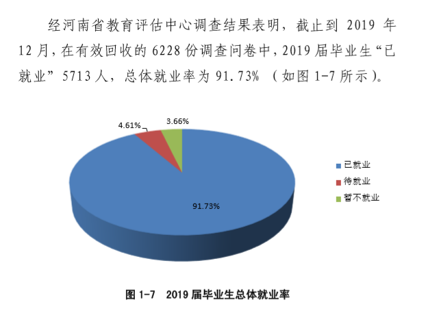 南阳师范学院就业率及就业前景怎么样（含2021届就业质量报告）