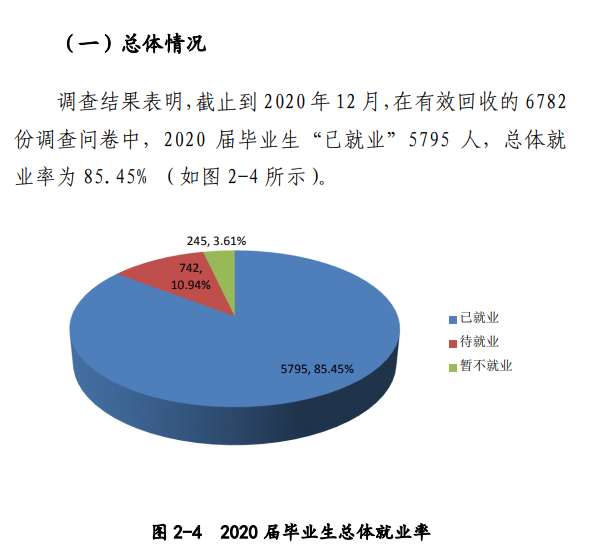 南阳师范学院就业率及就业前景怎么样（含2021届就业质量报告）