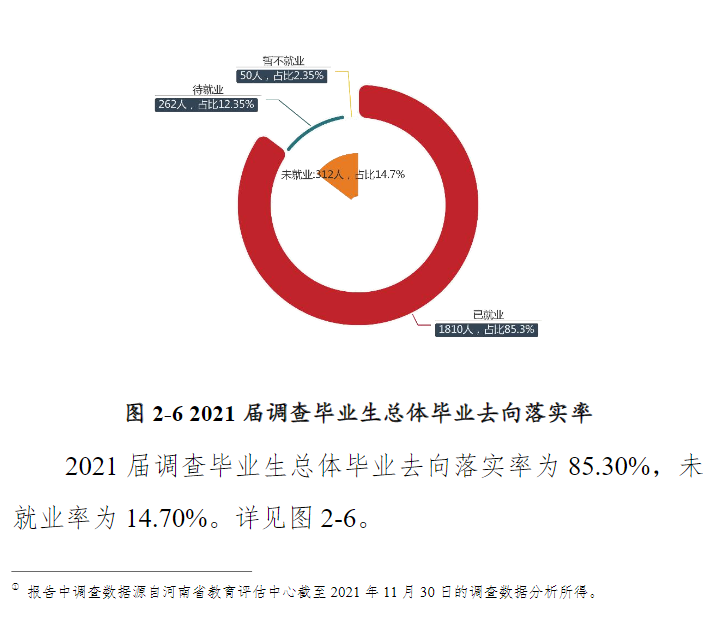 黄淮学院就业率及就业前景怎么样（含2021届就业质量报告）