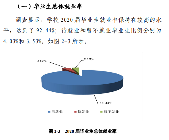 郑州工程技术学院就业率及就业前景怎么样（含2021届就业质量报告）