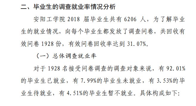 安阳工学院就业率及就业前景怎么样（含2021届就业质量报告）