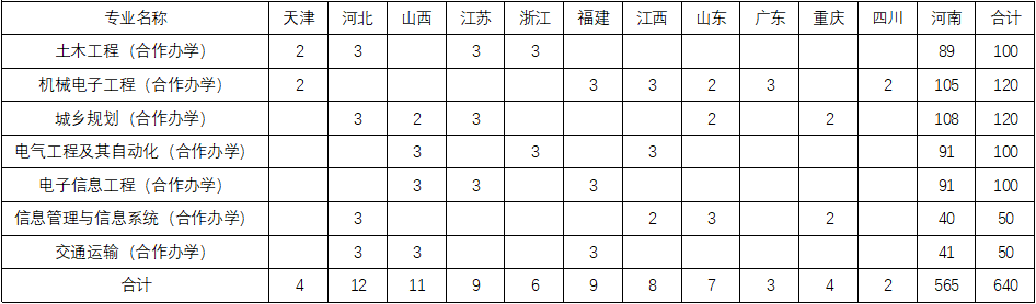 安阳工学院中外合作办学专业有哪些？