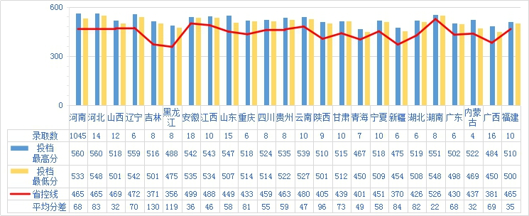 2021河南财政金融学院录取分数线一览表（含2019-2020历年）