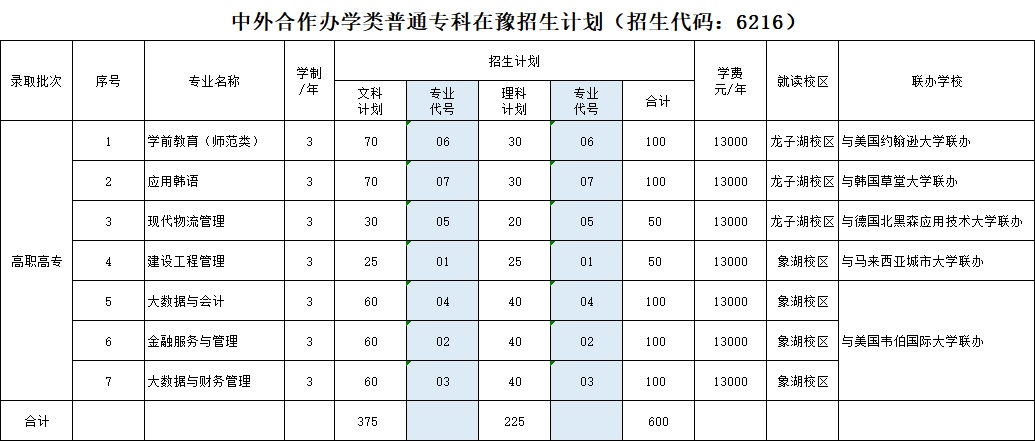 2022河南财政金融学院招生计划-各专业招生人数是多少