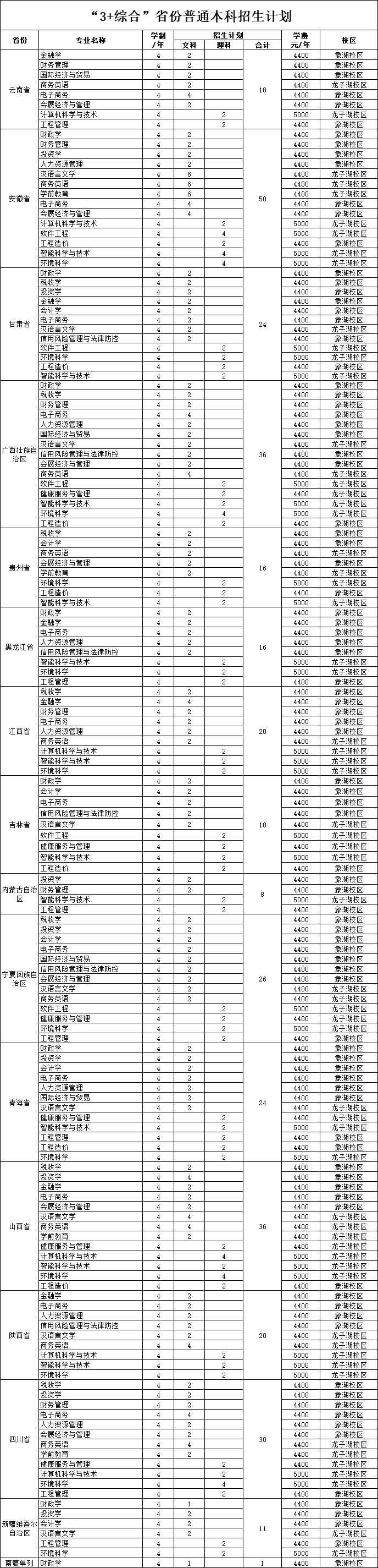 2022河南财政金融学院招生计划-各专业招生人数是多少