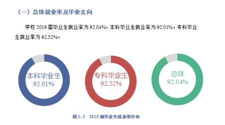 河南警察学院就业率及就业前景怎么样（含就业质量报告）