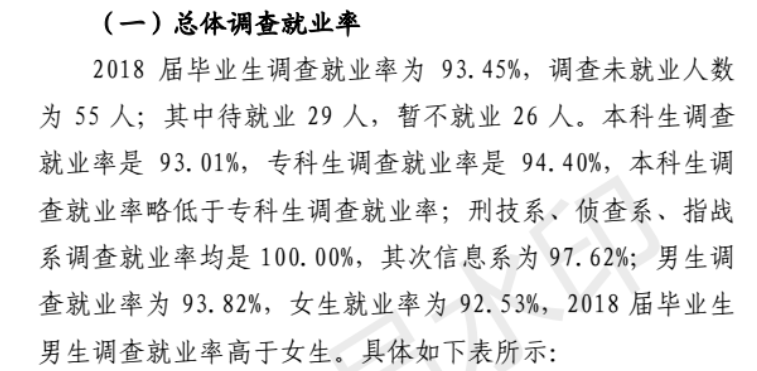 河南警察学院就业率及就业前景怎么样（含就业质量报告）