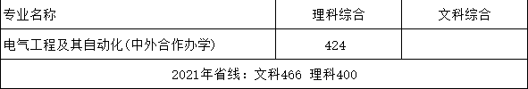 2021郑州科技学院中外合作办学分数线（含2020年）