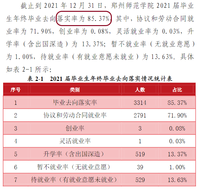 郑州师范学院就业率及就业前景怎么样（含2021届就业质量报告）