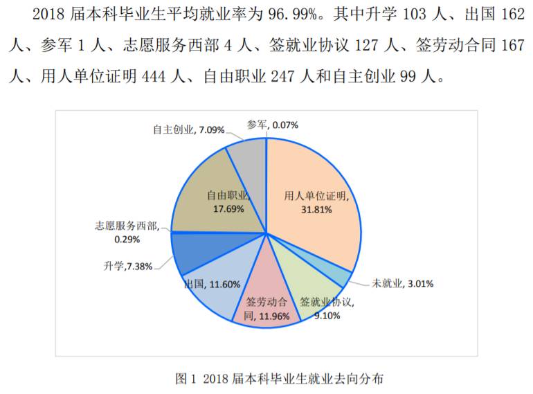 北京服装学院就业率及就业前景怎么样（含2021届就业质量报告）