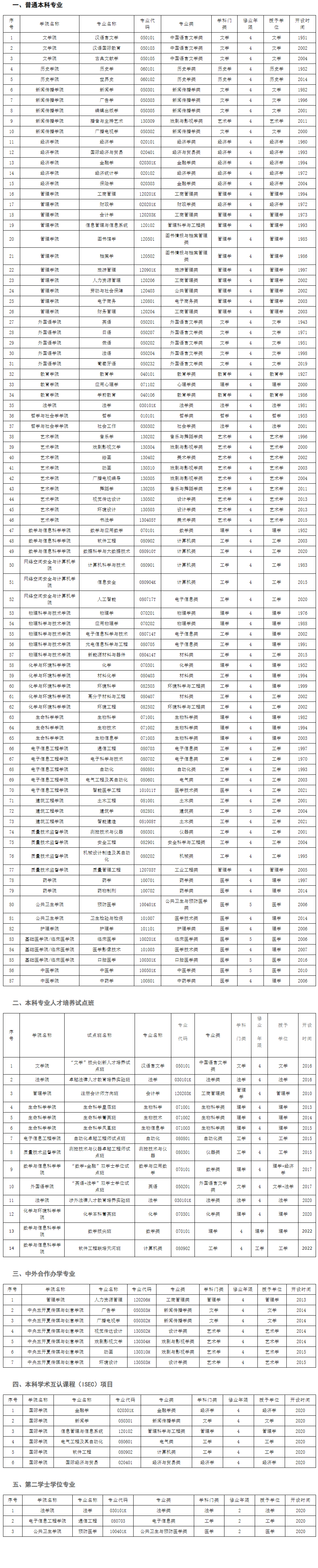 河北大学有哪些专业？