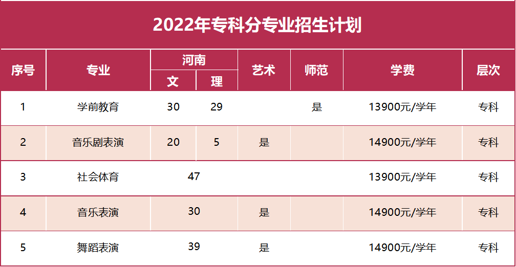 2022郑州西亚斯学院招生计划-各专业招生人数是多少