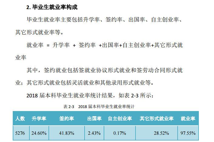 河北大学就业率及就业前景怎么样（含2021届就业质量报告）