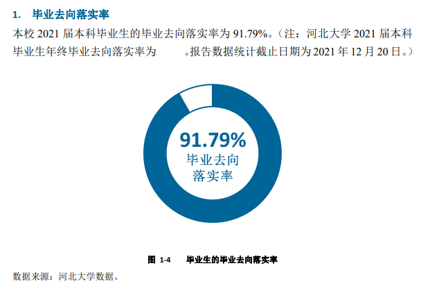 河北大学就业率及就业前景怎么样（含2021届就业质量报告）