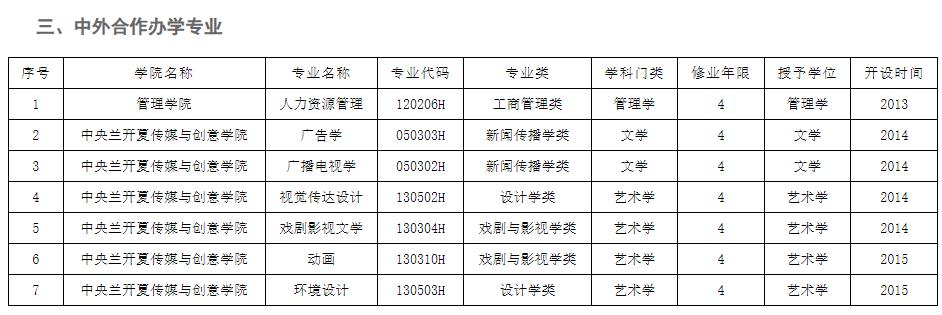 河北大学中外合作办学专业有哪些？