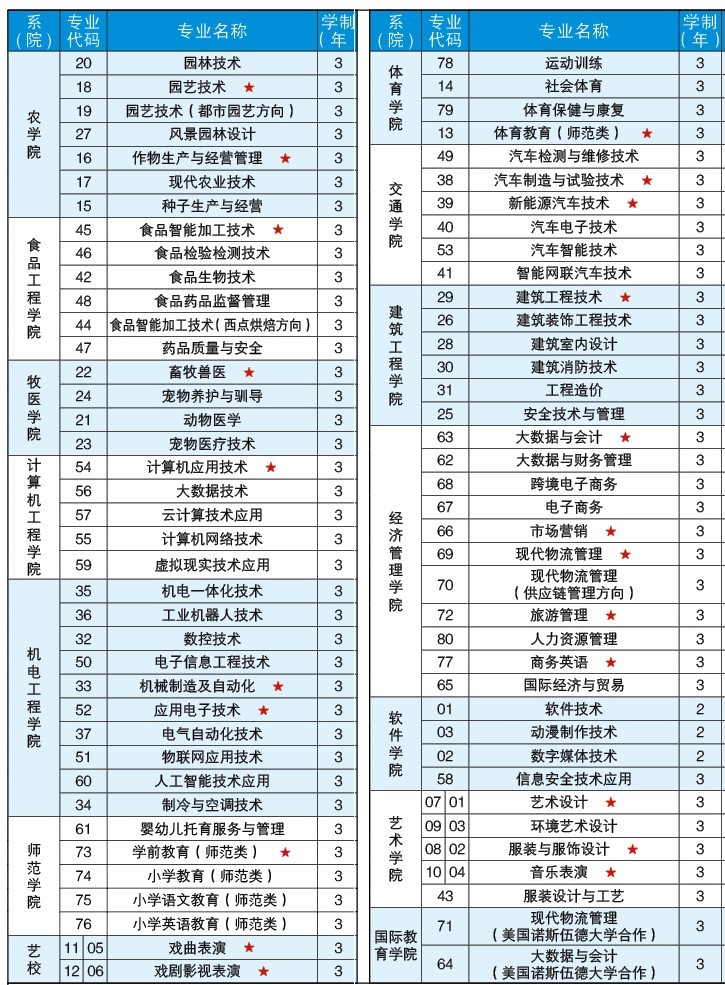 商丘职业技术学院怎么样_好不好