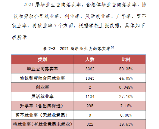 周口职业技术学院就业率及就业前景怎么样（含2021届就业质量报告）