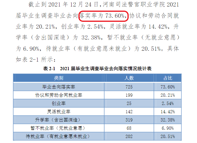 河南司法警官职业学院就业率及就业前景怎么样（含2021届就业质量报告）