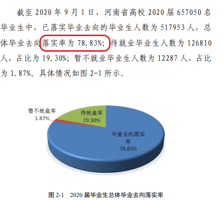 河南工业职业技术学院就业率及就业前景怎么样（含2021届就业质量报告）