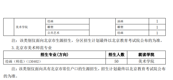 2022年北京服装学院艺术类专业有哪些？