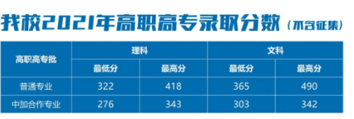 2021郑州信息科技职业学院录取分数线一览表（含2019-2020历年）