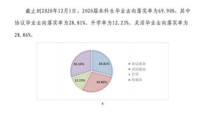 河北地质大学就业率及就业前景怎么样（含2021届就业质量报告）