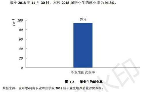 河南农业职业学院就业率及就业前景怎么样（含2021届就业质量报告）