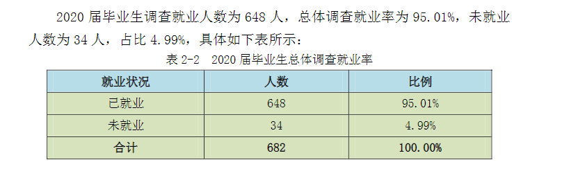 河南林业职业学院就业率及就业前景怎么样（含2021届就业质量报告）