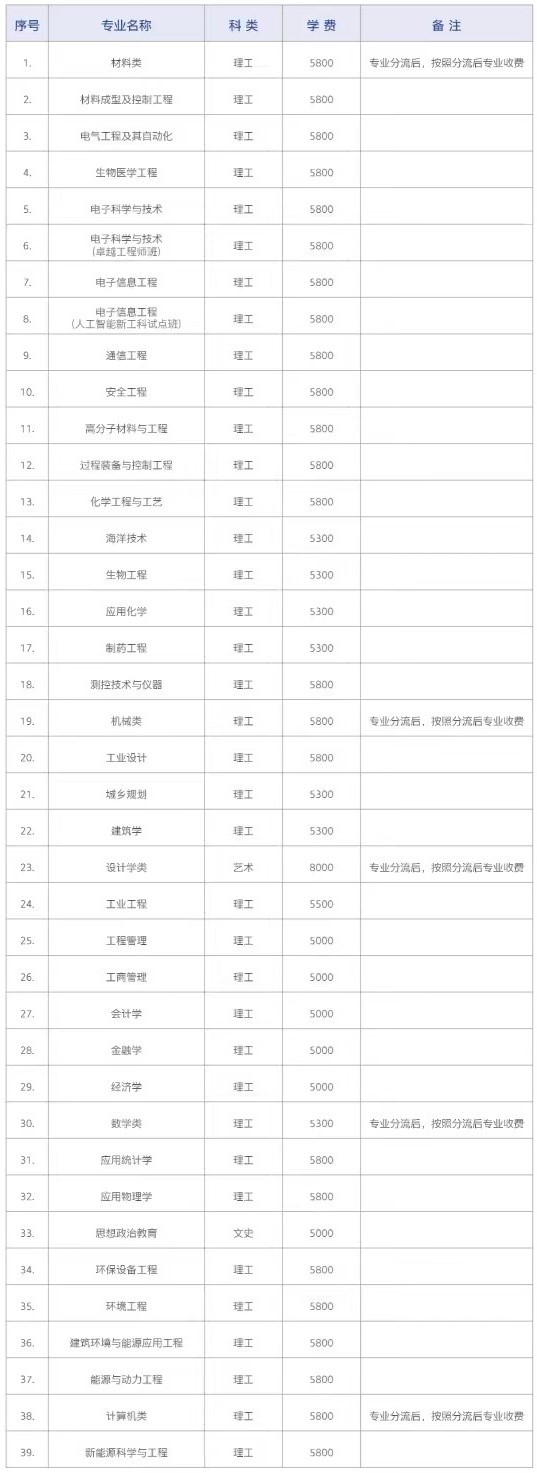 2022河北工业大学学费多少钱一年-各专业收费标准