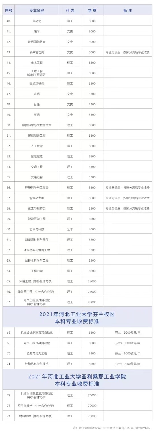 2022河北工业大学学费多少钱一年-各专业收费标准